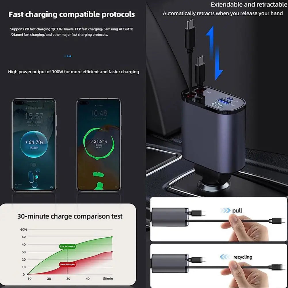 100W 4-in-1 Retractable Car Fast Charger